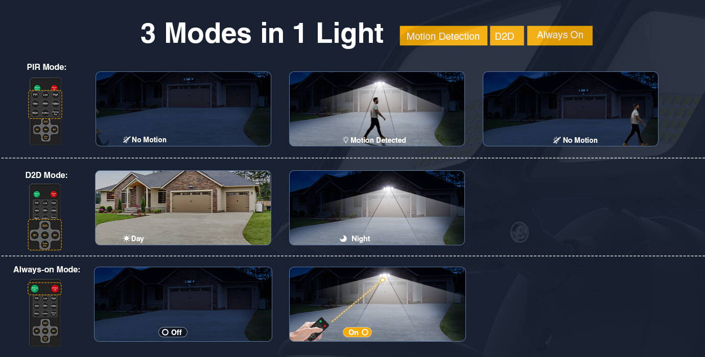Motion sensor light always on cheap